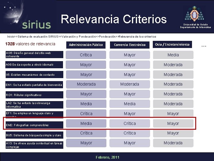 Relevancia Criterios Universidad de Oviedo Departamento de Informática Inicio>>Sistema de evaluación SIRIUS>>Valoración y Ponderación>>Relevancia