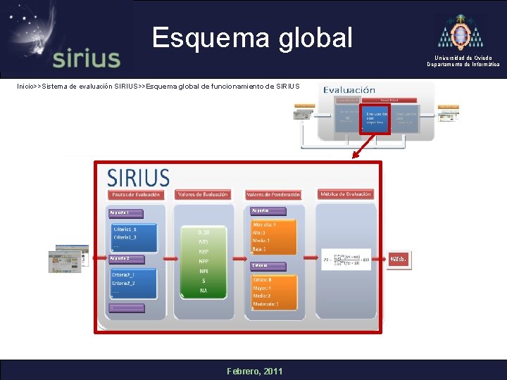 Esquema global Universidad de Oviedo Departamento de Informática Inicio>>Sistema de evaluación SIRIUS>>Esquema global de