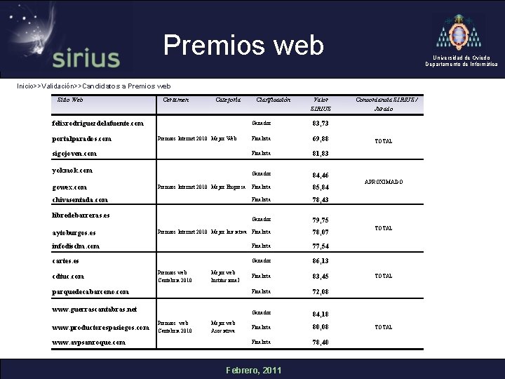 Premios web Universidad de Oviedo Departamento de Informática Inicio>>Validación>>Candidatos a Premios web Sitio Web