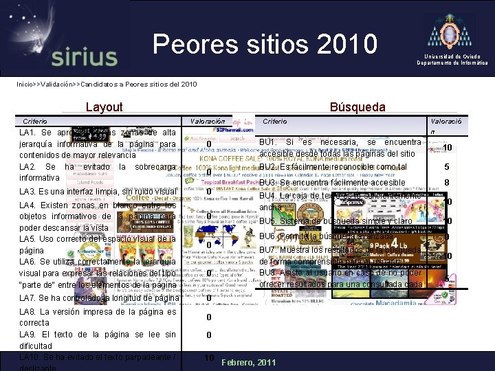 Peores sitios 2010 Universidad de Oviedo Departamento de Informática Inicio>>Validación>>Candidatos a Peores sitios del