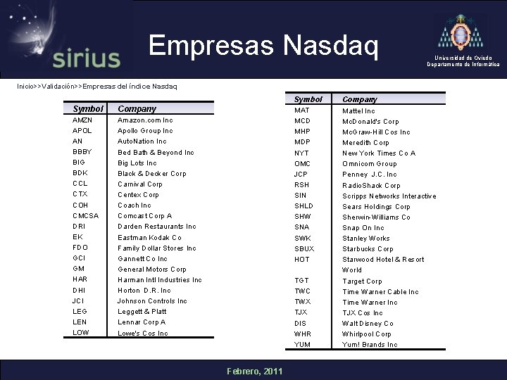 Empresas Nasdaq Universidad de Oviedo Departamento de Informática Inicio>>Validación>>Empresas del índice Nasdaq Symbol Company