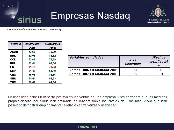 Empresas Nasdaq Universidad de Oviedo Departamento de Informática Inicio>>Validación>>Empresas del índice Nasdaq Symbol AMZN