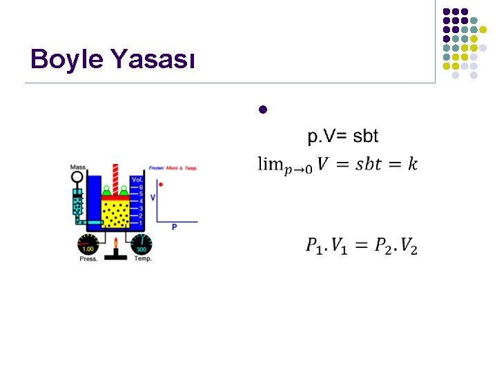 Boyle Yasası l 