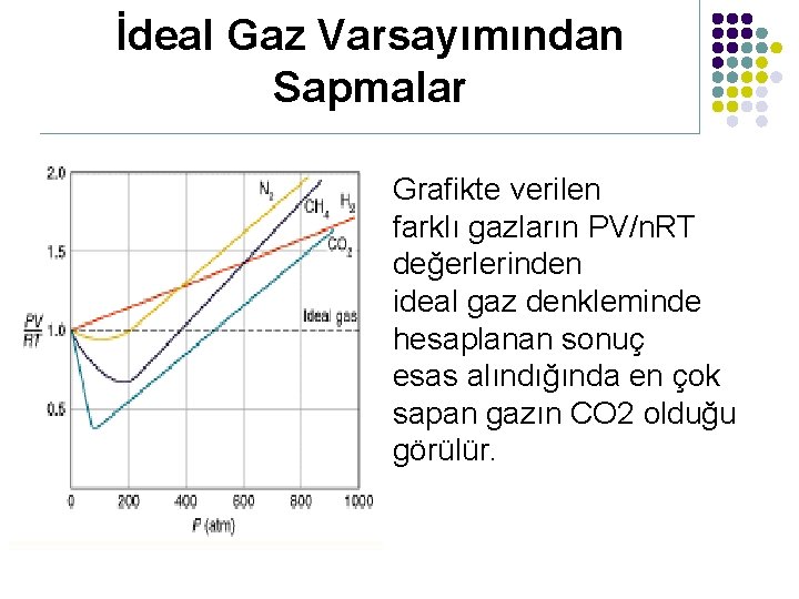 İdeal Gaz Varsayımından Sapmalar Grafikte verilen farklı gazların PV/n. RT değerlerinden ideal gaz denkleminde