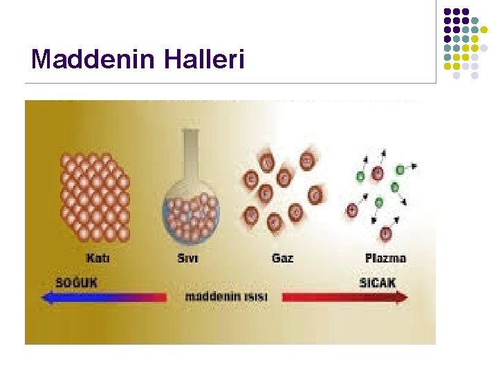 Maddenin Halleri 