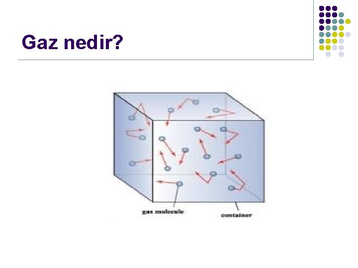 Gaz nedir? 