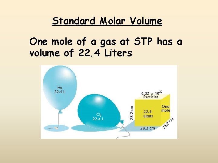 Standard Molar Volume One mole of a gas at STP has a volume of