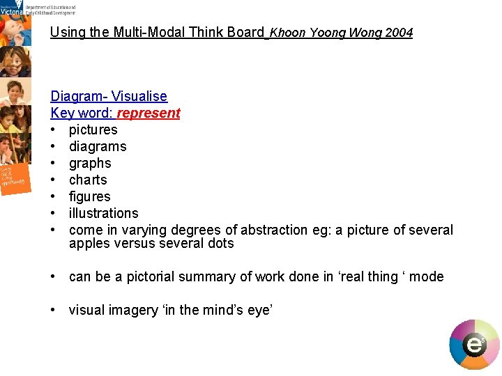 Using the Multi-Modal Think Board Khoon Yoong Wong 2004 Diagram- Visualise Key word: represent Using the Multi-Modal Think Board Khoon Yoong Wong 2004 Diagram- Visualise Key word: represent