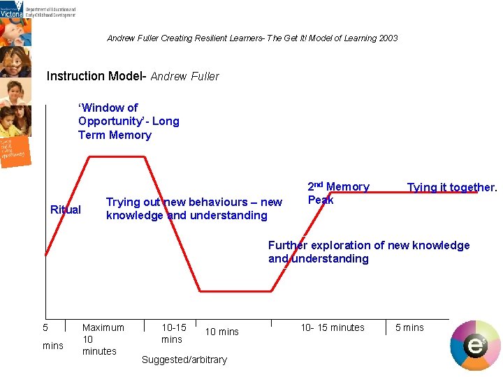 Andrew Fuller Creating Resilient Learners- The Get It! Model of Learning 2003 Instruction Model- Andrew Fuller Creating Resilient Learners- The Get It! Model of Learning 2003 Instruction Model-