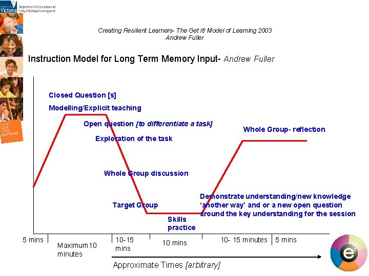 Creating Resilient Learners- The Get It! Model of Learning 2003 Andrew Fuller Instruction Model Creating Resilient Learners- The Get It! Model of Learning 2003 Andrew Fuller Instruction Model