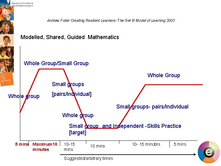 Andrew Fuller Creating Resilient Learners- The Get It! Model of Learning 2003 Modelled, Shared, Andrew Fuller Creating Resilient Learners- The Get It! Model of Learning 2003 Modelled, Shared,