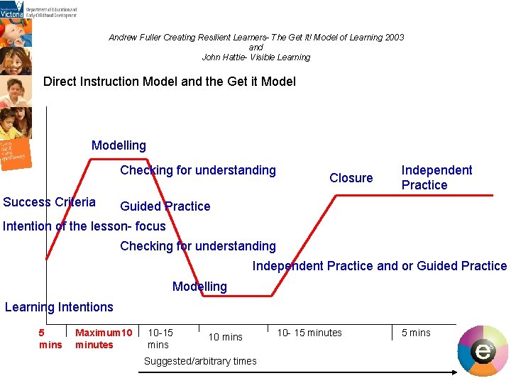 Andrew Fuller Creating Resilient Learners- The Get It! Model of Learning 2003 and John Andrew Fuller Creating Resilient Learners- The Get It! Model of Learning 2003 and John