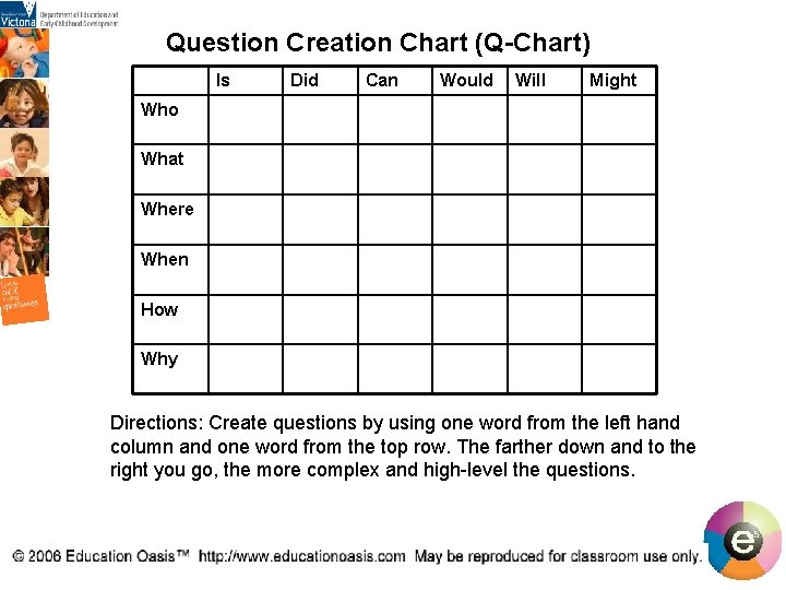 Question Creation Chart (Q-Chart) Is Who What Where Did Can Would Will Might When Question Creation Chart (Q-Chart) Is Who What Where Did Can Would Will Might When
