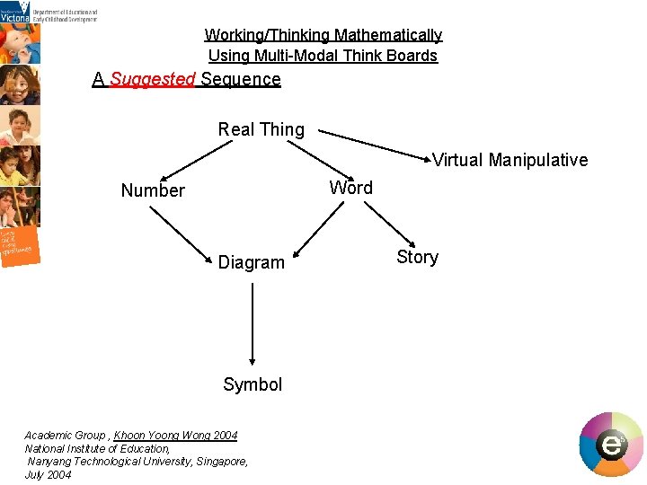 Working/Thinking Mathematically Using Multi-Modal Think Boards A Suggested Sequence Real Thing Virtual Manipulative Word Working/Thinking Mathematically Using Multi-Modal Think Boards A Suggested Sequence Real Thing Virtual Manipulative Word