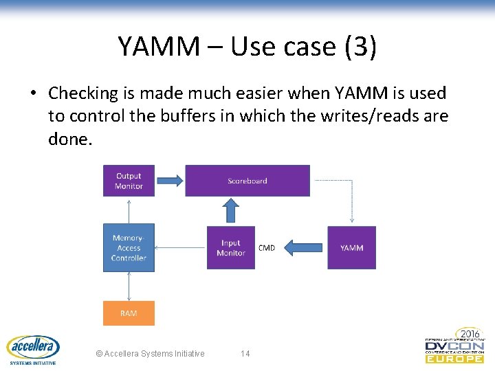 YAMM – Use case (3) • Checking is made much easier when YAMM is
