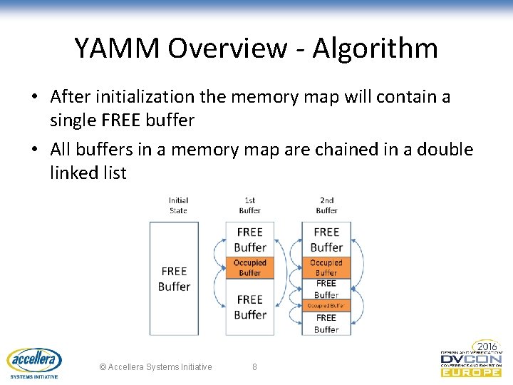 YAMM Overview - Algorithm • After initialization the memory map will contain a single