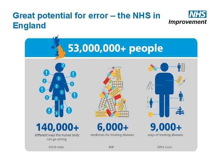 Great potential for error – the NHS in England Great potential for error – the NHS in England