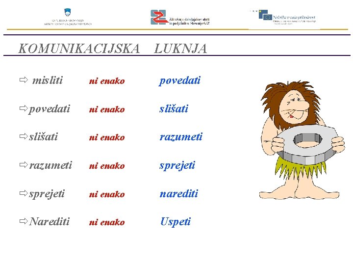 KOMUNIKACIJSKA LUKNJA ð misliti ni enako povedati ðpovedati ni enako slišati ðslišati ni enako