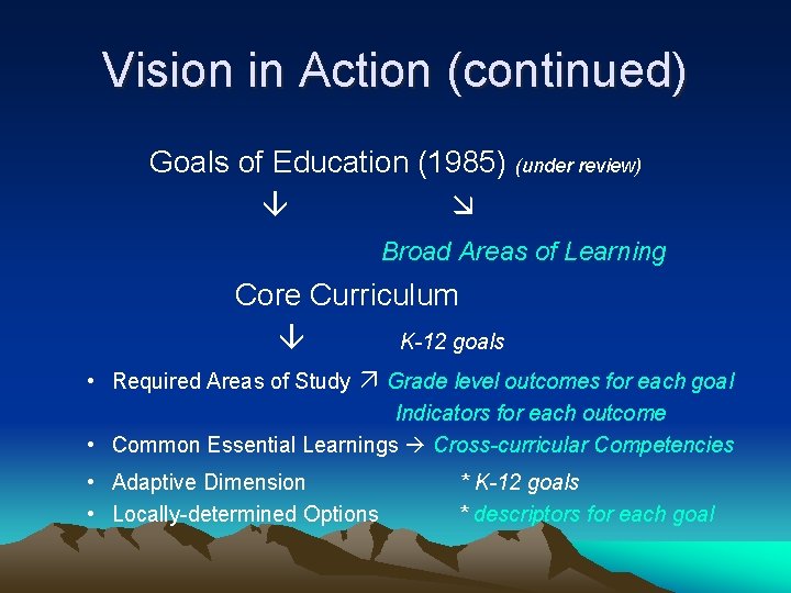 Vision in Action (continued) Goals of Education (1985) (under review) Broad Areas of Learning