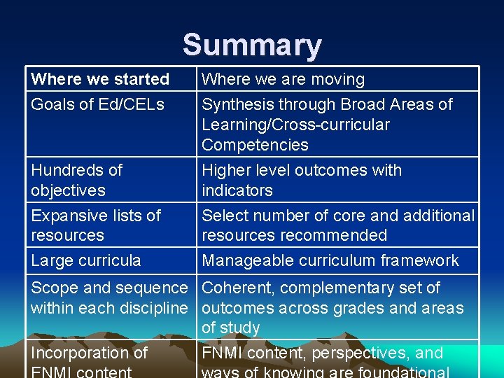 Summary Where we started Goals of Ed/CELs Where we are moving Synthesis through Broad
