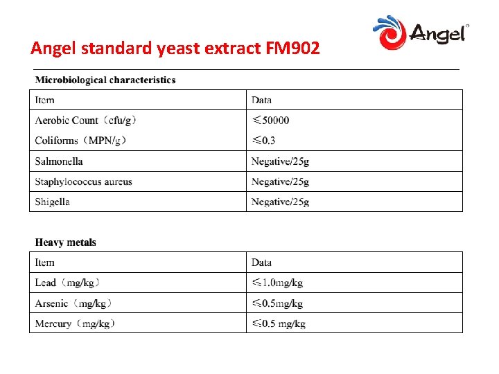 Angel standard yeast extract FM 902 