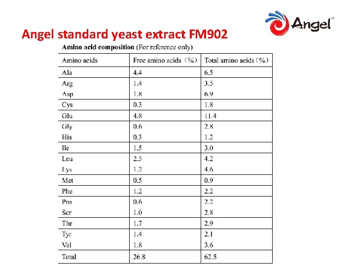 Angel standard yeast extract FM 902 