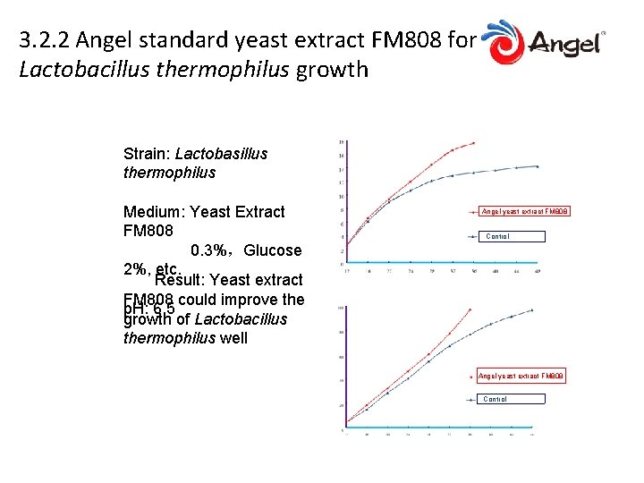 3. 2. 2 Angel standard yeast extract FM 808 for Lactobacillus thermophilus growth Strain: