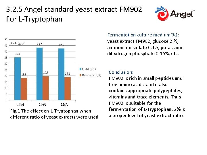 3. 2. 5 Angel standard yeast extract FM 902 For L-Tryptophan Fermentation culture medium(%):