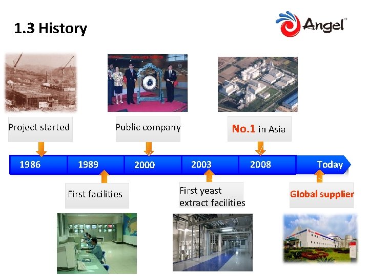 1. 3 History Project started 1986 No. 1 in Asia Public company 1989 First