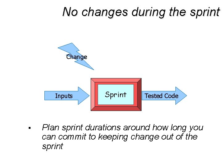No changes during the sprint Change Inputs § Sprint Tested Code Plan sprint durations