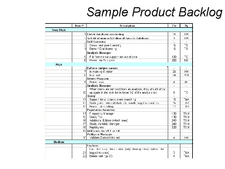 Sample Product Backlog 