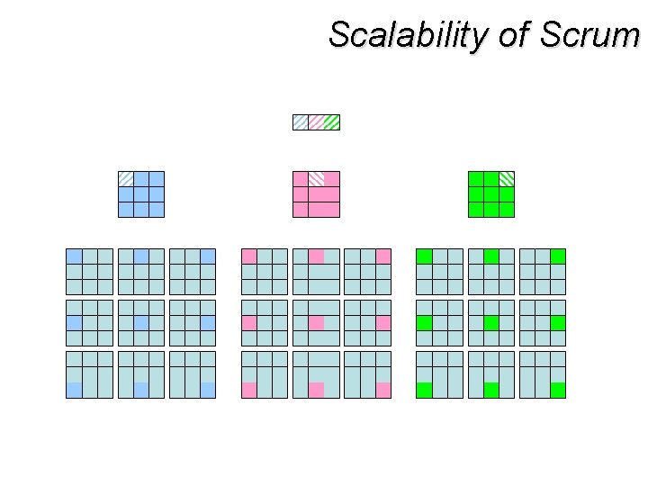 Scalability of Scrum 