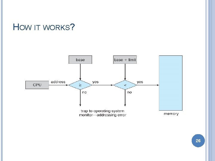 MEMORY MANAGEMENT Unit 7 OPERATING SYSTEMS 2 WHAT