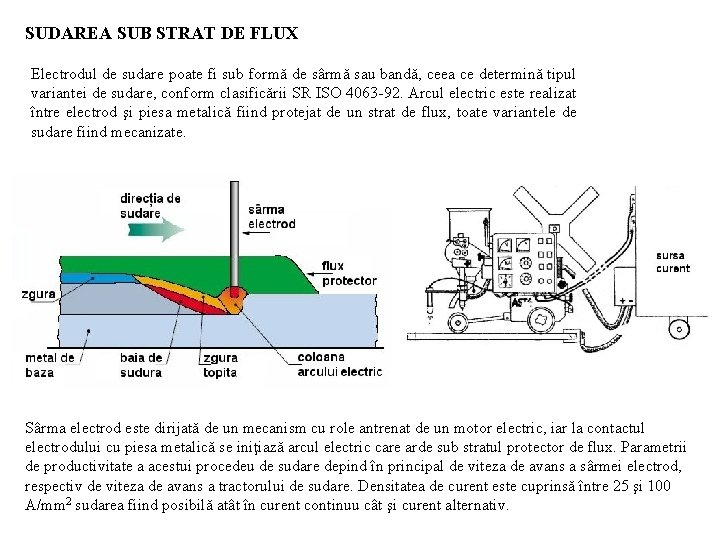SUDAREA SUB STRAT DE FLUX Electrodul de sudare poate fi sub formă de sârmă