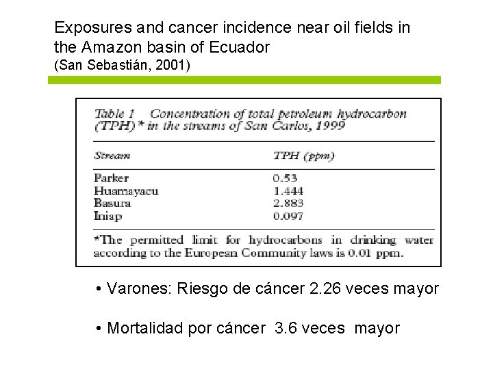 Exposures and cancer incidence near oil fields in the Amazon basin of Ecuador (San