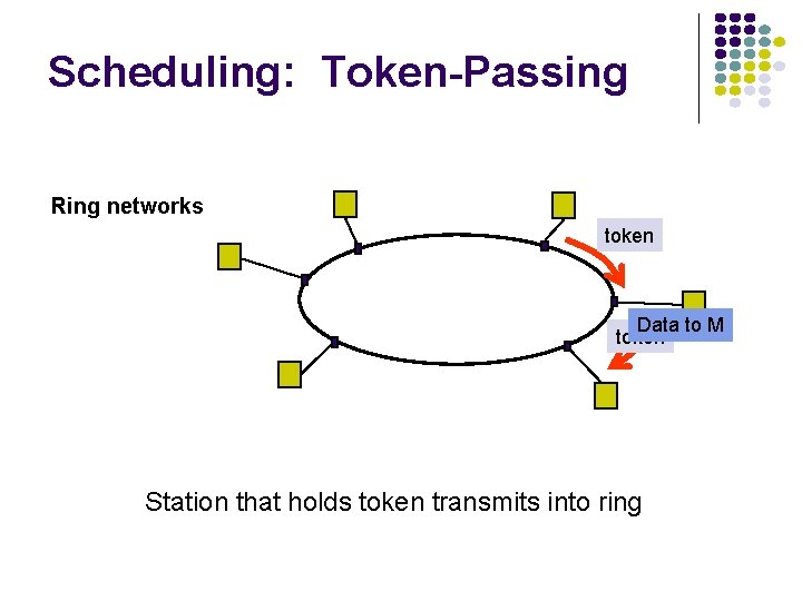 Scheduling: Token-Passing Ring networks token Data to M token Station that holds token transmits