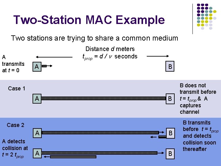 Two-Station MAC Example Two stations are trying to share a common medium A transmits
