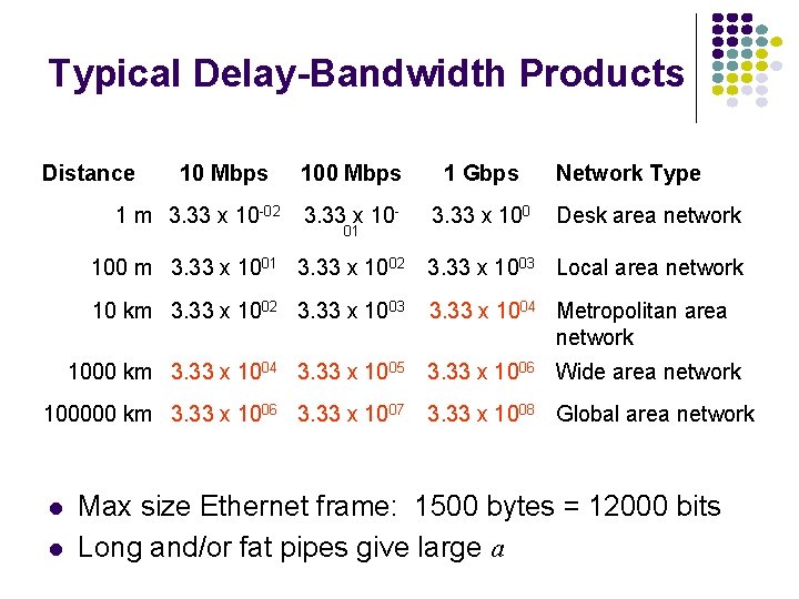 Typical Delay-Bandwidth Products Distance 10 Mbps 1 m 3. 33 x 10 -02 100