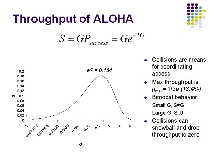 Throughput of ALOHA e-2 = 0. 184 Collisions are means for coordinating access Max