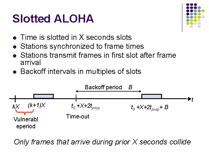 Slotted ALOHA Time is slotted in X seconds slots Stations synchronized to frame times