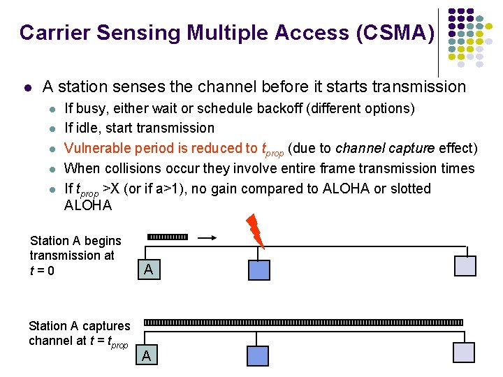 Carrier Sensing Multiple Access (CSMA) A station senses the channel before it starts transmission