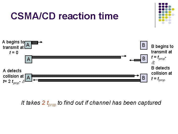 CSMA/CD reaction time A begins to transmit at A t=0 B A detects collision