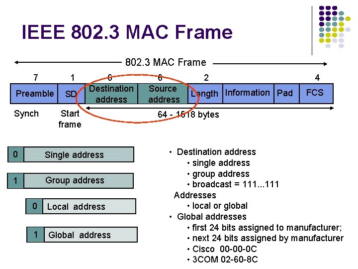 IEEE 802. 3 MAC Frame 7 1 Preamble SD Synch 6 Destination address Start