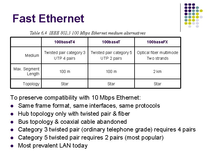 Fast Ethernet Table 6. 4 IEEE 802. 3 100 Mbps Ethernet medium alternatives Medium