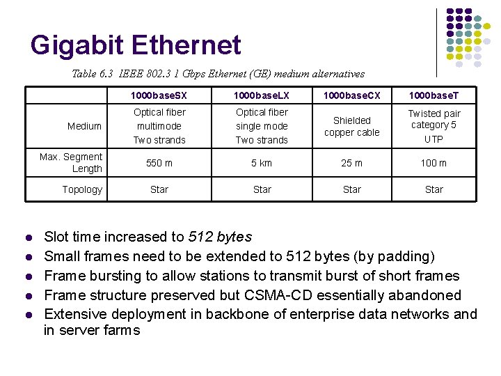 Gigabit Ethernet Table 6. 3 IEEE 802. 3 1 Gbps Ethernet (GE) medium alternatives