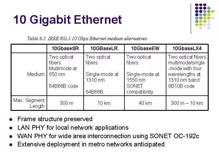 10 Gigabit Ethernet Table 6. 5 IEEE 802. 3 10 Gbps Ethernet medium alternatives