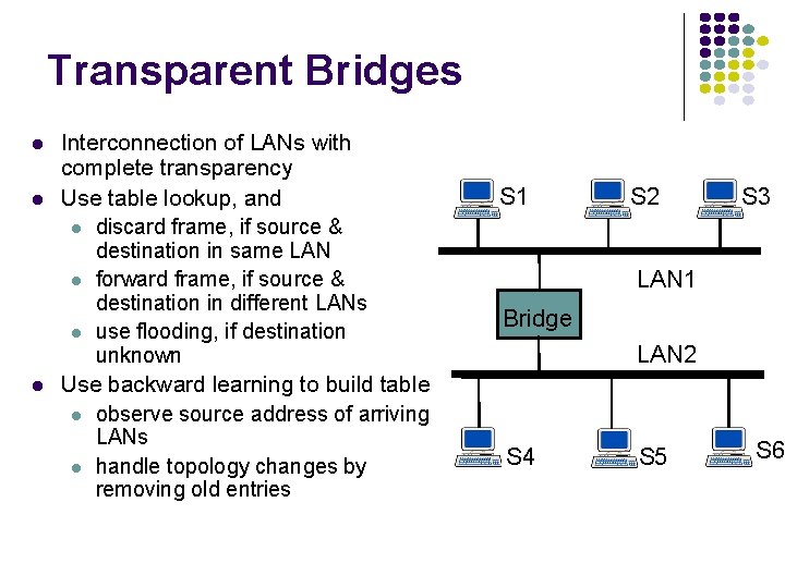 Transparent Bridges Interconnection of LANs with complete transparency Use table lookup, and discard frame,