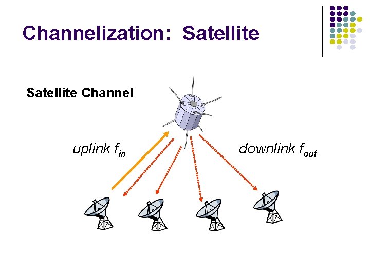 Channelization: Satellite Channel uplink fin downlink fout 