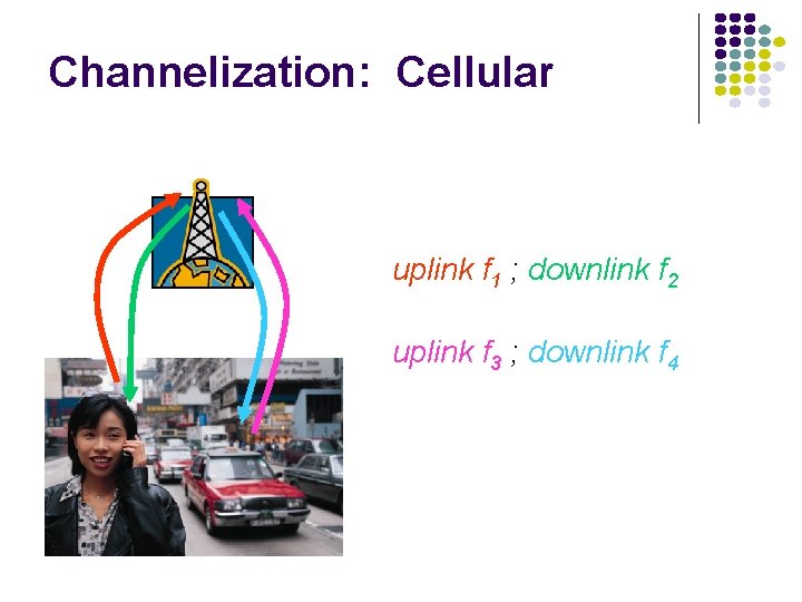 Channelization: Cellular uplink f 1 ; downlink f 2 uplink f 3 ; downlink