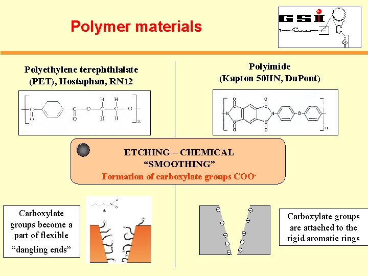 Polymer materials Polyethylene terephthlalate (PET), Hostaphan, RN 12 Polyimide (Kapton 50 HN, Du. Pont)